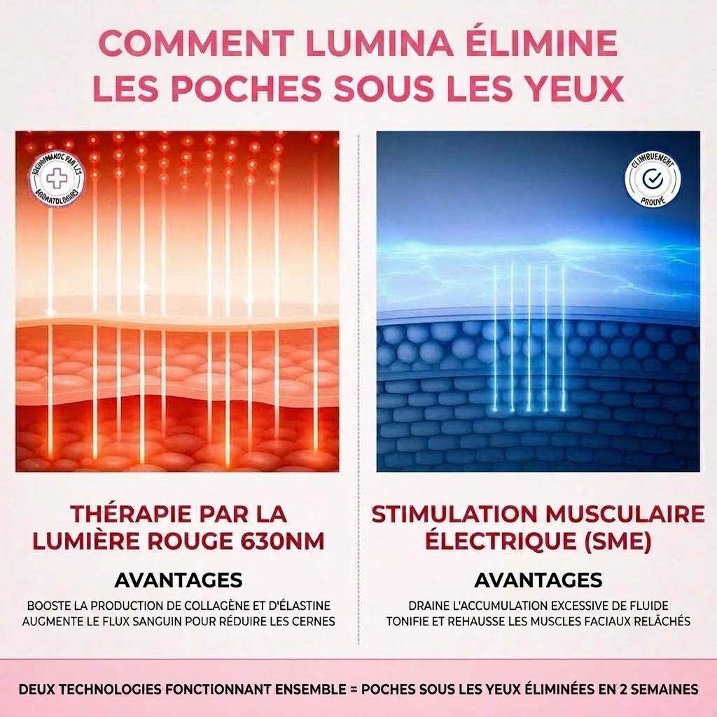 Lumina Paris — Appareil contour des yeux LED 630 nm + micro-courants EMS